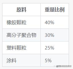 Kaiyun 开云体育透气型塑胶跑道配方表(图2)