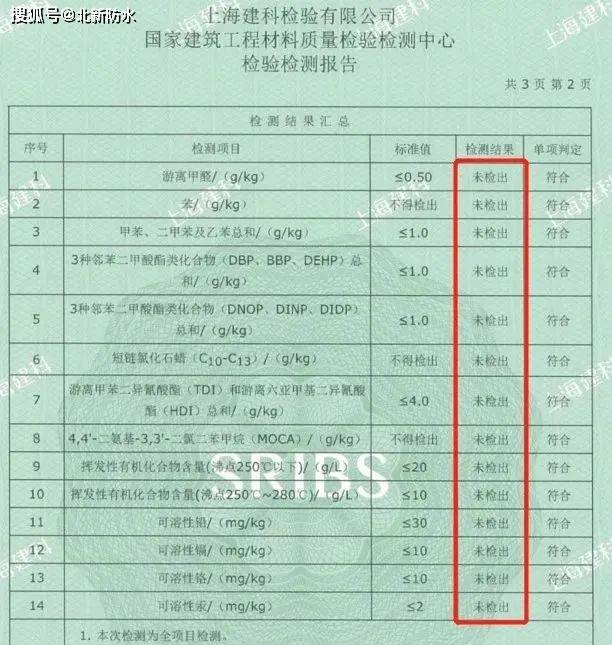 开云体育 开云平台北新特色 跑出健康北新防水环保塑胶跑道为您护航